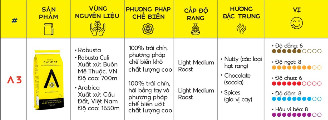 2. Thành phần & Xuất xứ